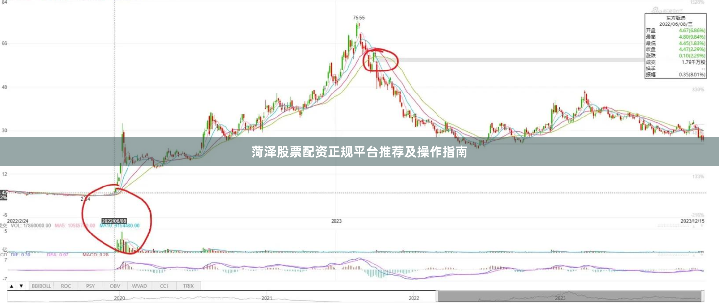 菏泽股票配资正规平台推荐及操作指南